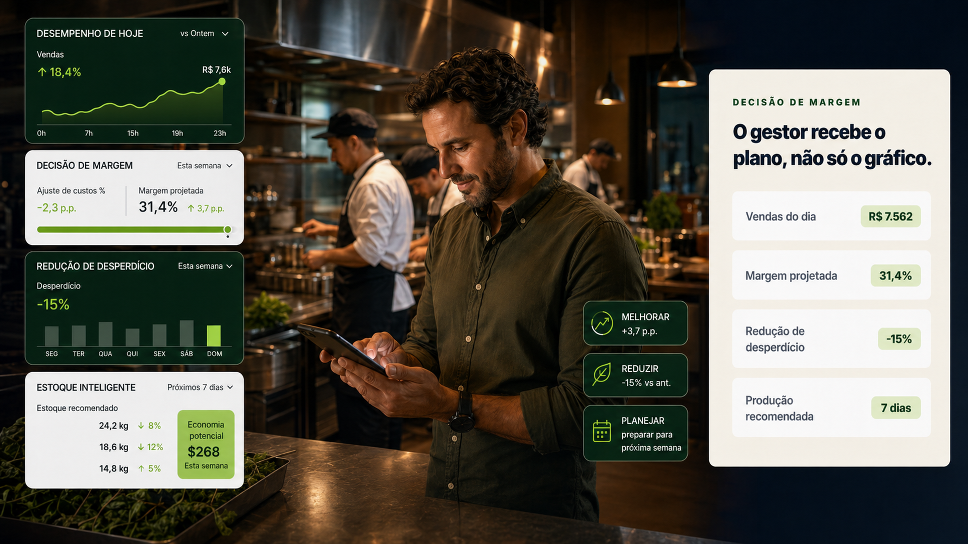 O gestor recebe o plano, não só o gráfico.